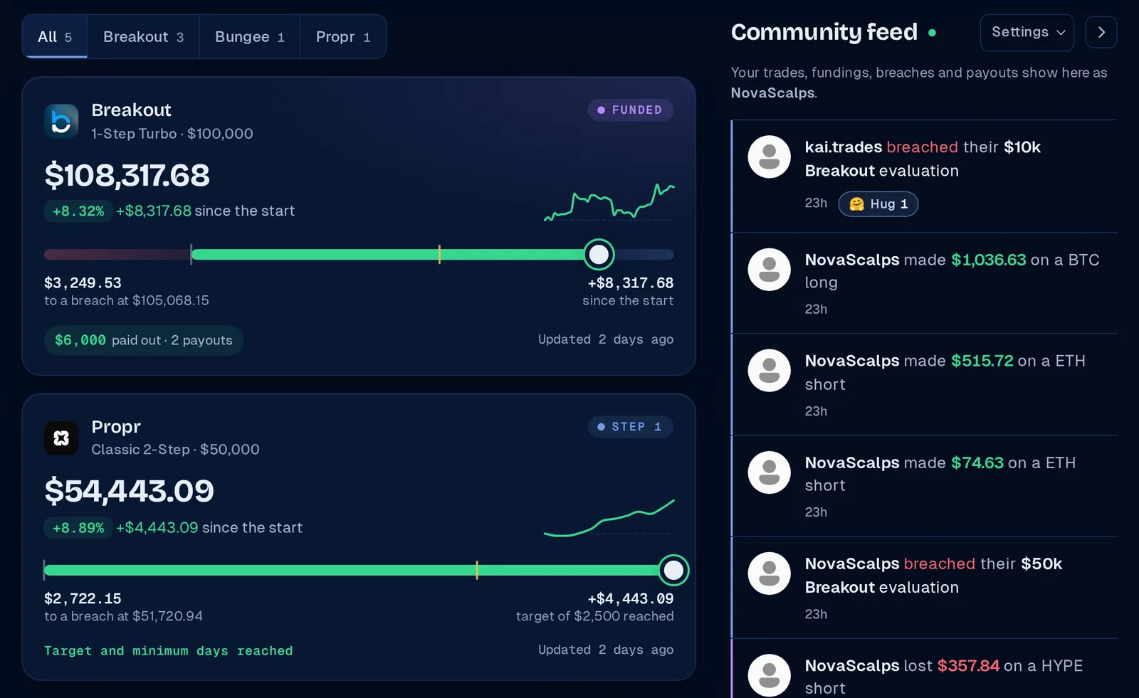 The Prop Tracker: account cards with balance and room to the max loss, beside the community feed